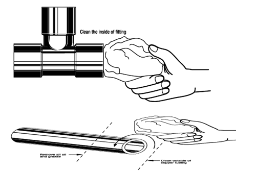 clean refrigerant pipe