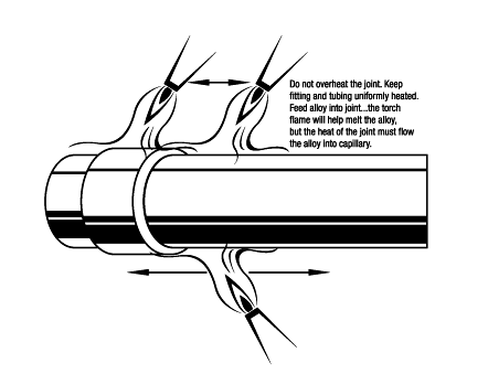 overheating in brazing welding of refrigerant pipe