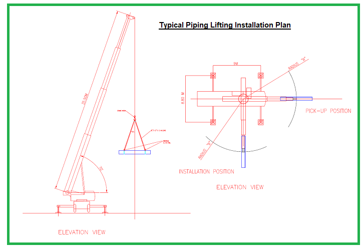 Typical Piping Lifting Installation Plan