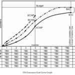 EVA Summary Cost Curve Graph