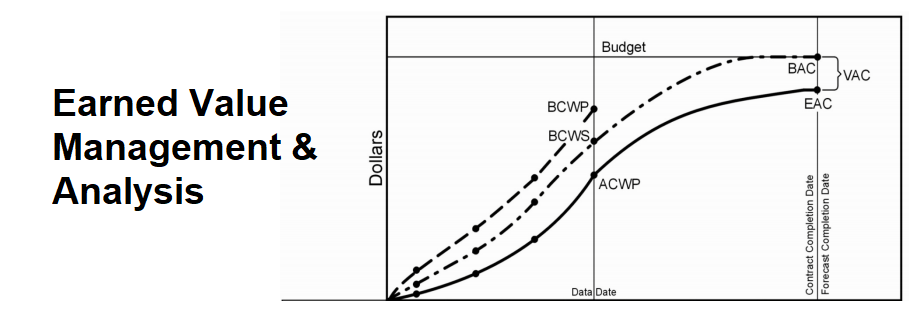 earned-value-analysis-dream-civil