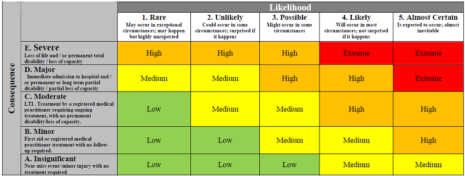 Safe Work Method Statement & Risk Assessment for Excavation and ...