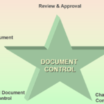 Document Control Procedure for Quality Management System
