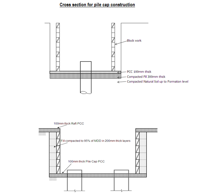 Cross section for pile cap construction