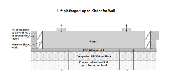 Lift pit-Stage-1 up to kicker for wall