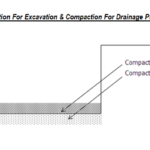 Typical Section For Excavation & Compaction For Drainage Pipes Below Raft