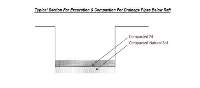 Method Statement for Preparation of Pile Caps Before Waterproofing and ...