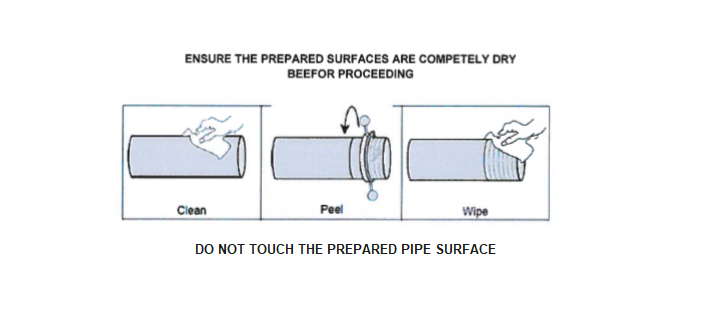 HDPE Pipe Surface Preparation for Drainage Installation