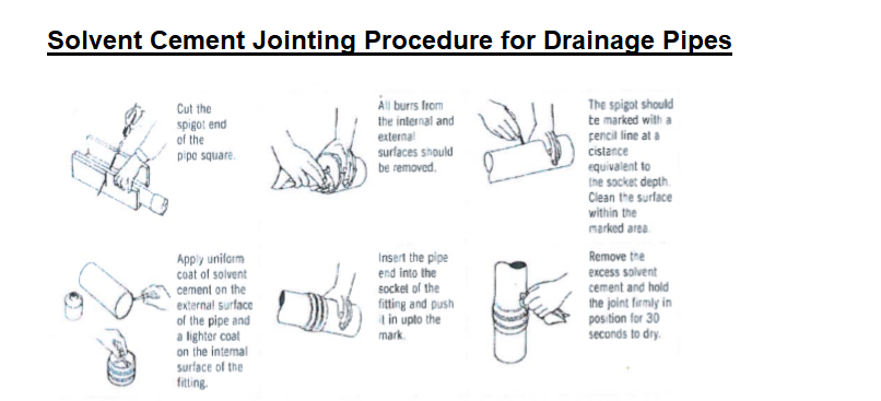Solvent Cement Jointing Method for Drainage Pipes