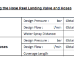 Testing the Hose Reel Landing Valve and Hoses