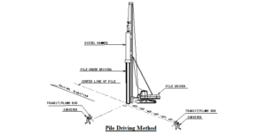 General Contractor Building Construction Method for Civil Works ...