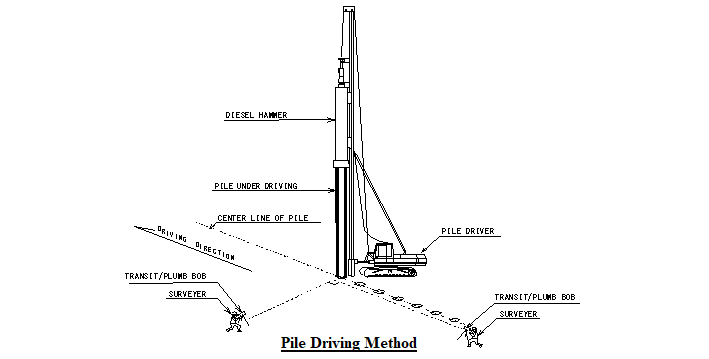 Pile Driving Method