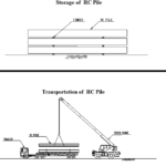 Storage and Transportation of RC Pile