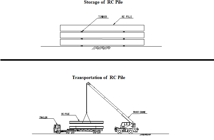 Storage and Transportation of RC Pile