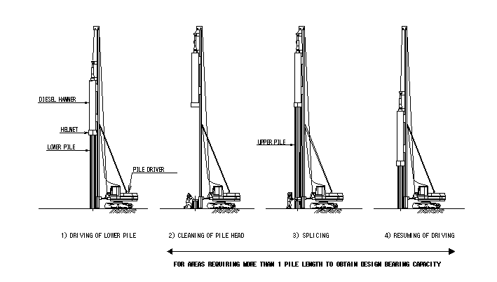 pile driving method step wise