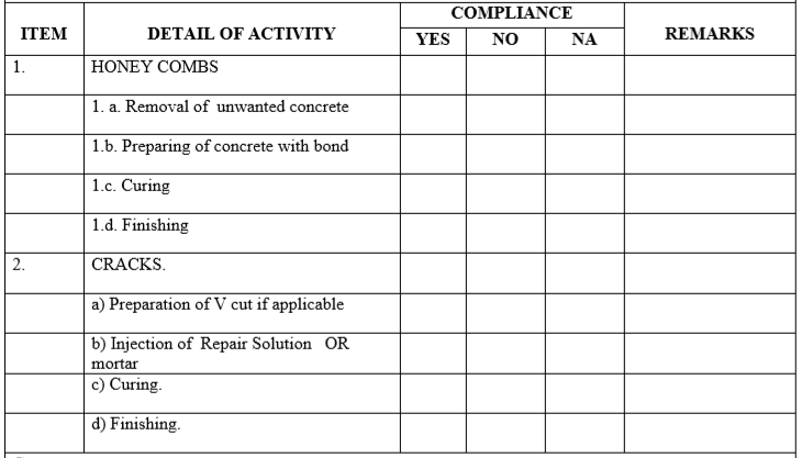 Inspection Form For Concrete Honey Combs & Cracks