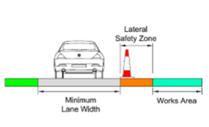 Lateral Safety Zone
