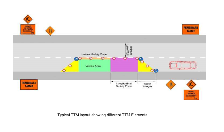 Typical TTM layout showing different Temporary Traffic Management Elements