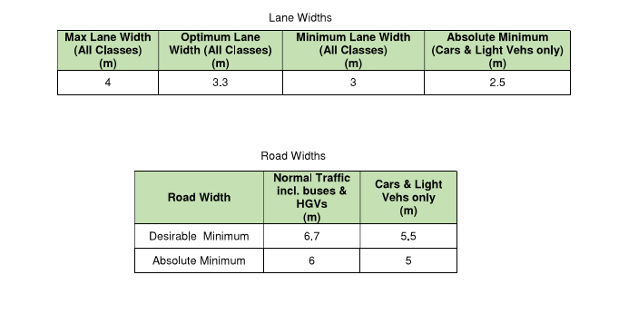road widths and lane widths for temporary traffic management