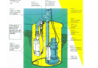 sump pump submersible pump installation diagram