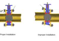 proper installation of Valves Plumbing Accessories