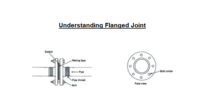 understanding steel pipe flanged joints