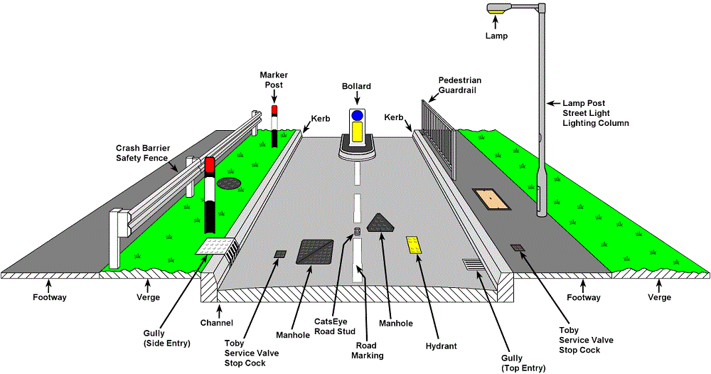 Road Construction Terminology Glossary