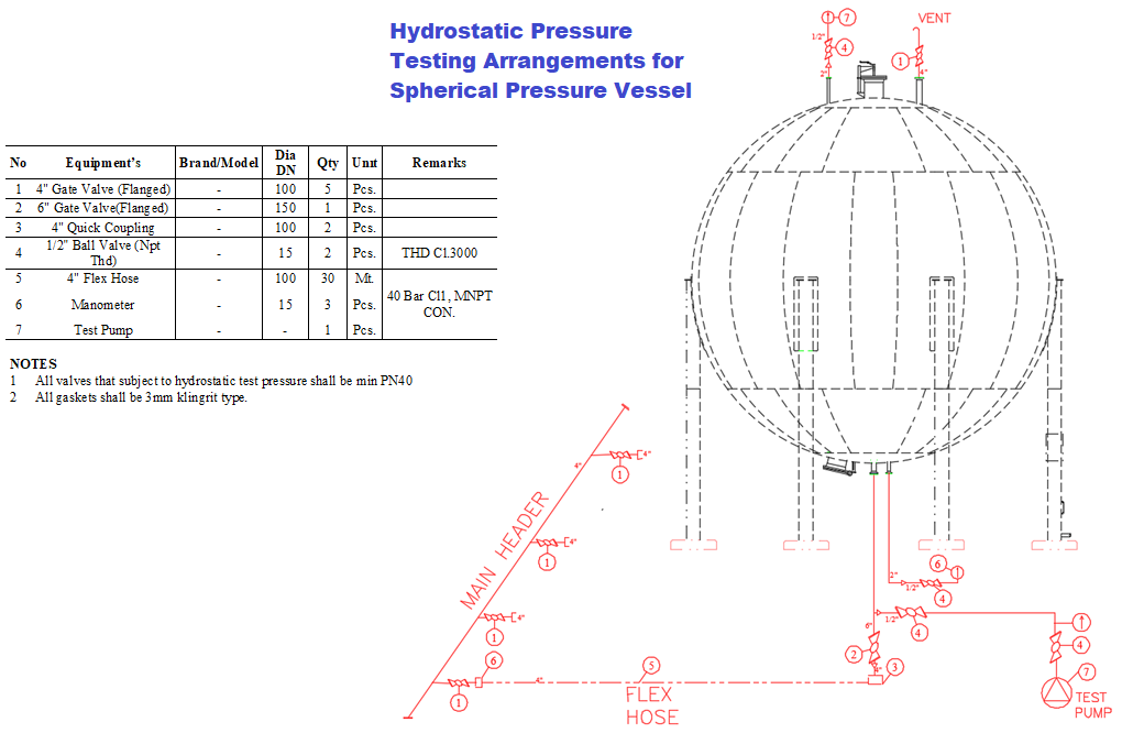 Hydrostatic Pressure Testing Arrangements for Spherical Pressure Vessel