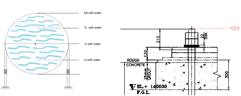 filling the water for hydrostatic testing of spherical tank