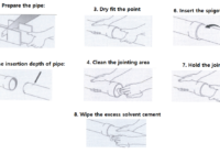 Installation procedure for Condensate Drain pipes inside the building (uPVC Class E)
