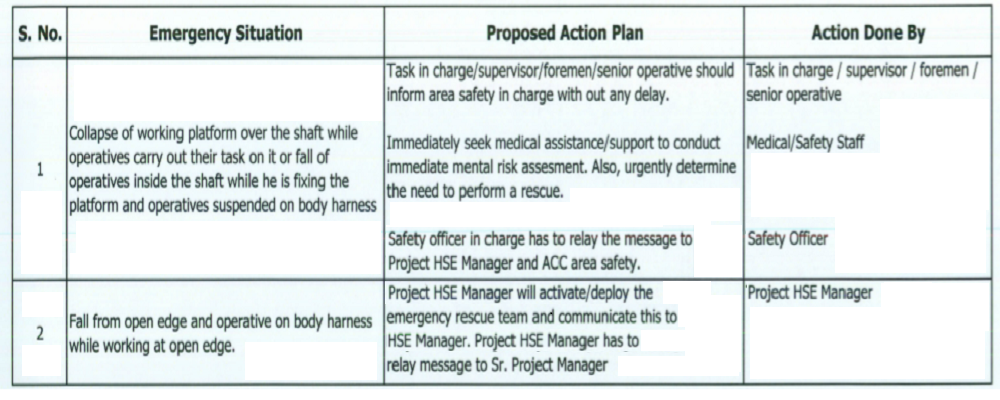 EMERGENCY RESCUE PLAN TEMPLATE