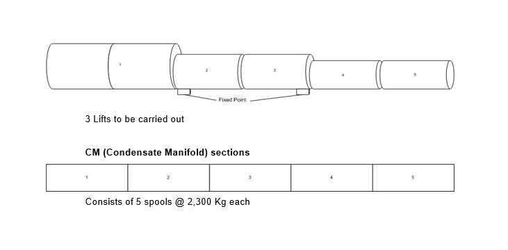 The sections of SM Steam Manifold