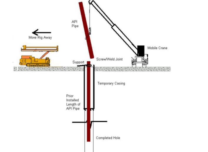 API pipes / Reinforcement Bars (Cage) installation