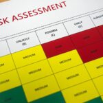 Manual Handling Risk Assessment and Control Measures