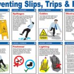 Slips, Trips and Falls Risk Assessment