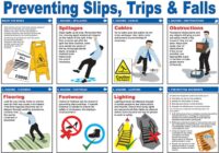 Slips, Trips and Falls Risk Assessment