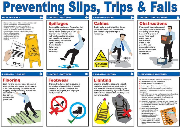Slips, Trips and Falls Risk Assessment - Project Management 123