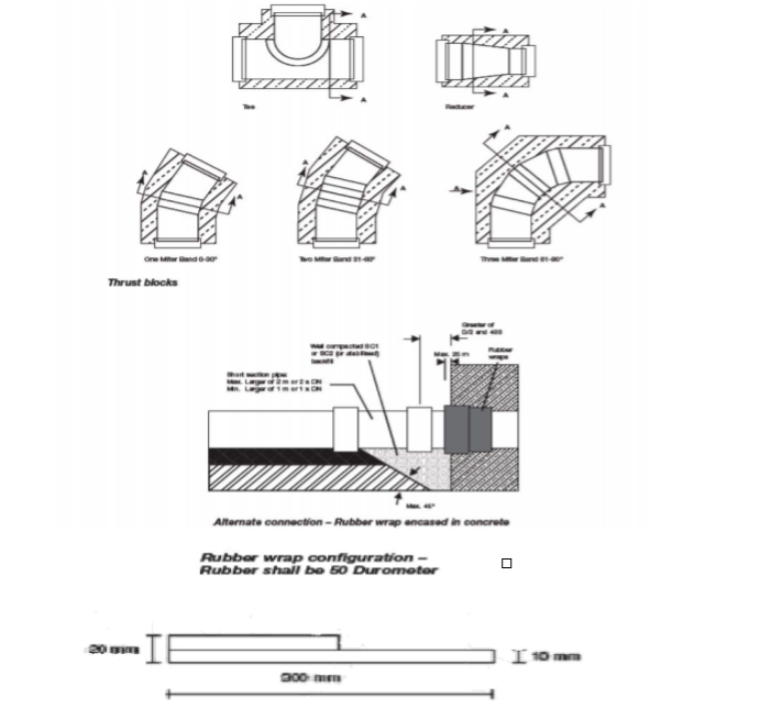 Using Thrust blocks for GRP Pipe Installation