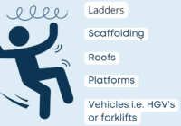 Work at Height Risk Assessment