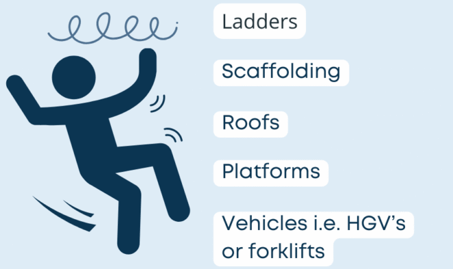 Work at Height Risk Assessment