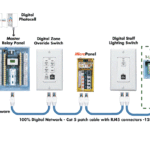 Lighting Control System Installation Method Statement