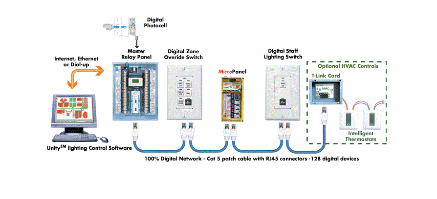 Lighting Control System Installation Method Statement