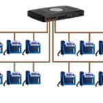 Telephone System Installation Method Statement