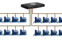 Telephone System Installation Method Statement