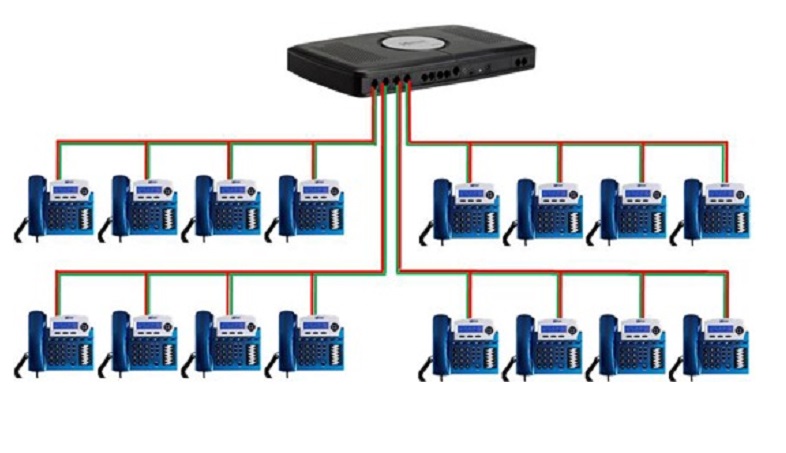 Telephone System Installation Method Statement